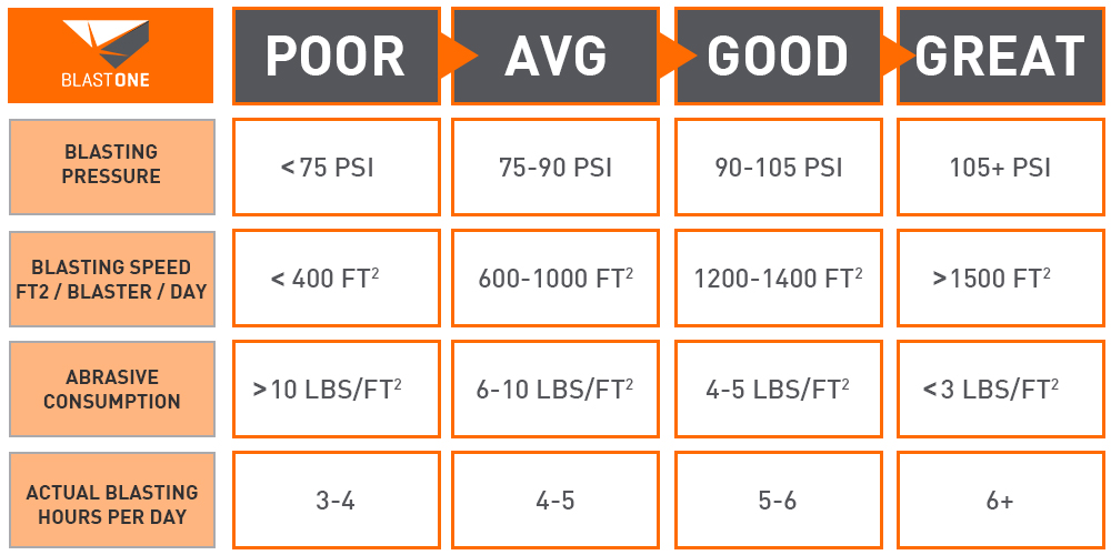 10-20 mil benchmark rate