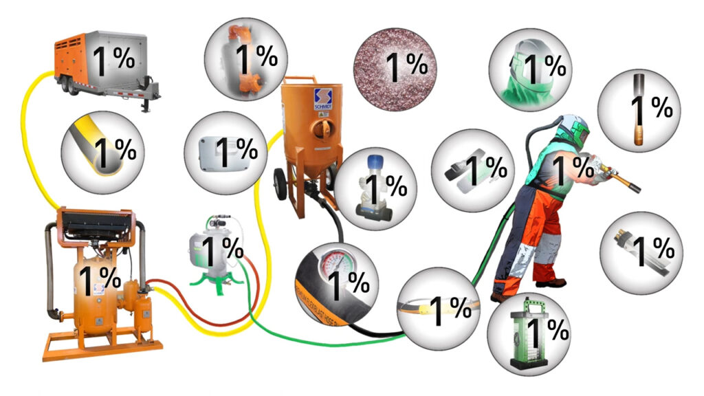 16 Components yield 20% gains