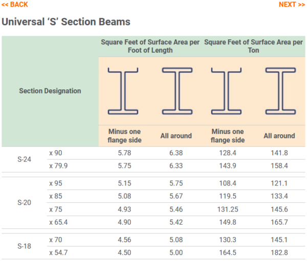 Channels / 'C' Section Beams » Blast Booths Spray Paint Booths ...