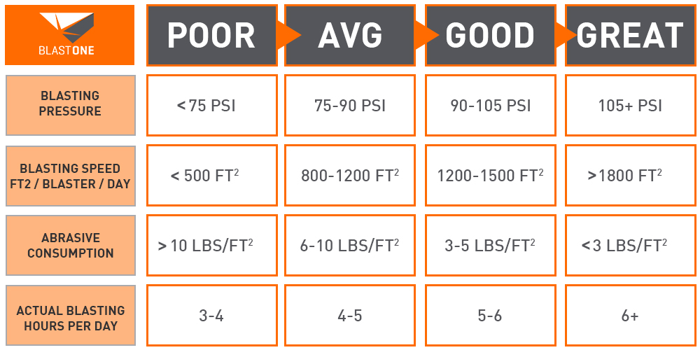 5-10 mil benchmark rate