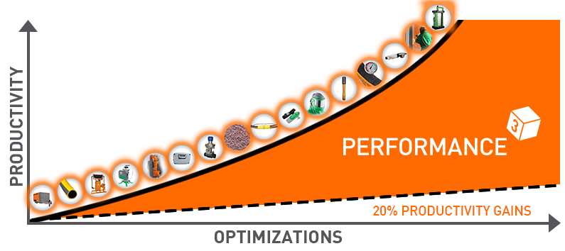 Performance 3 Exponential Graph