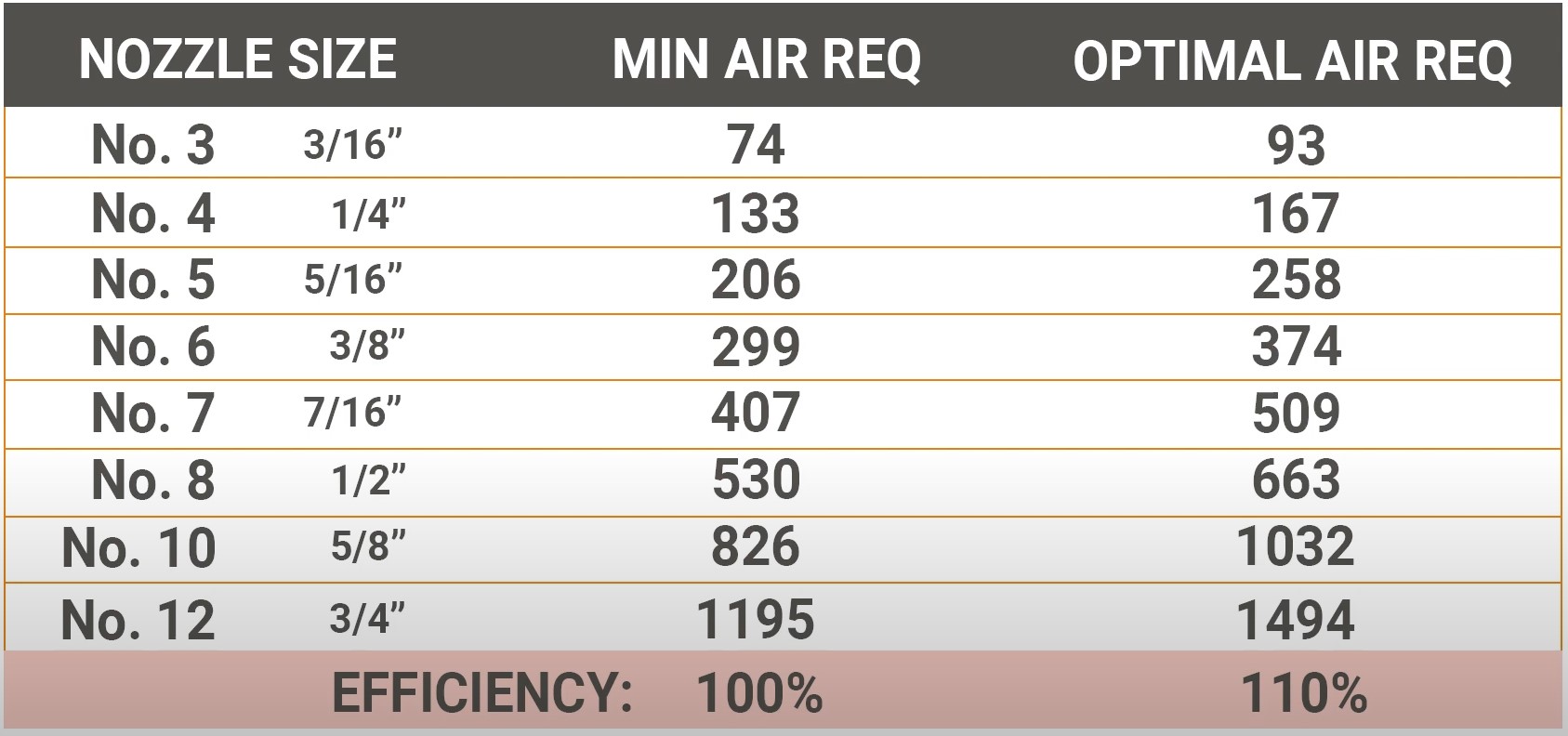 Optimal Blast Efficiency Air Consumption