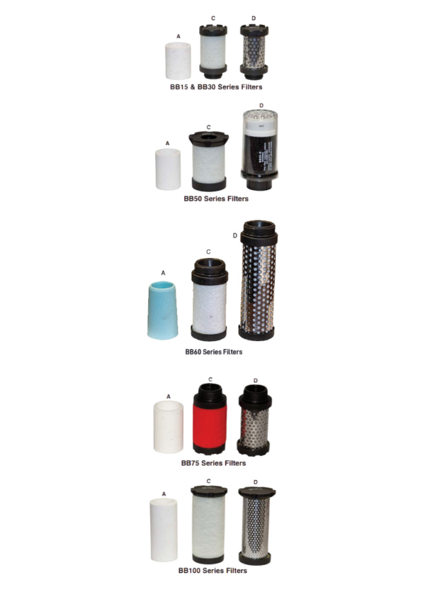 Air Systems Replacement Filters for Breather Boxes